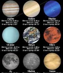 Astronomide Gezegenler