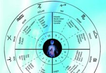 Burçlar ve Sağlığımız