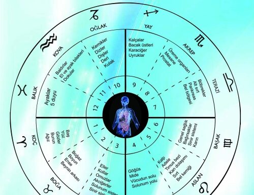 Burçlar ve Sağlığımız