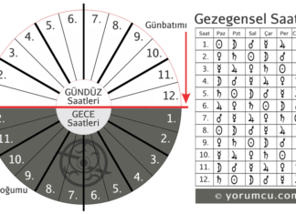 GEZEGEN GÜN VE SAATLERİ
