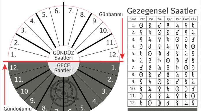 GEZEGEN GÜN VE SAATLERİ
