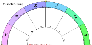 Yükselen Burcun Anlam Ve Önemi